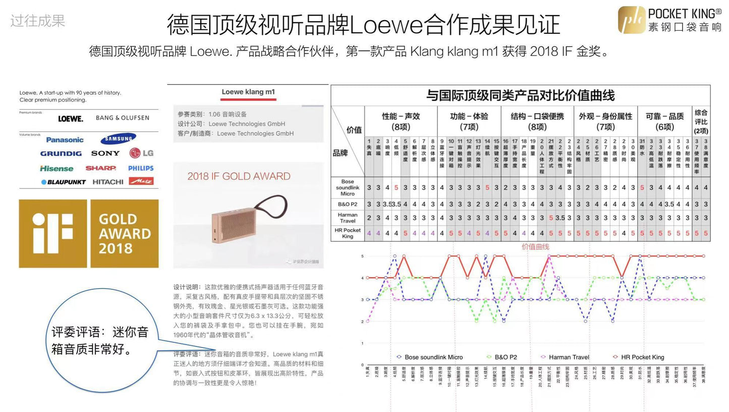 Pocket King 藍牙喇叭｜舞台級音質 口袋尺寸｜超薄設計｜IPX7 防水｜優質工藝｜般若波羅蜜多心經版