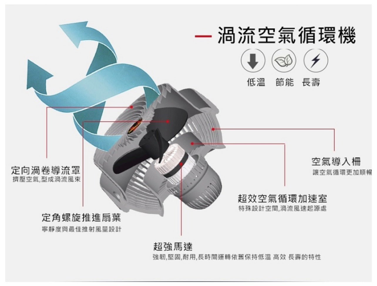【旗艦巨風】美國 Vornado 沃拿多 733 專業渦流空氣循環扇