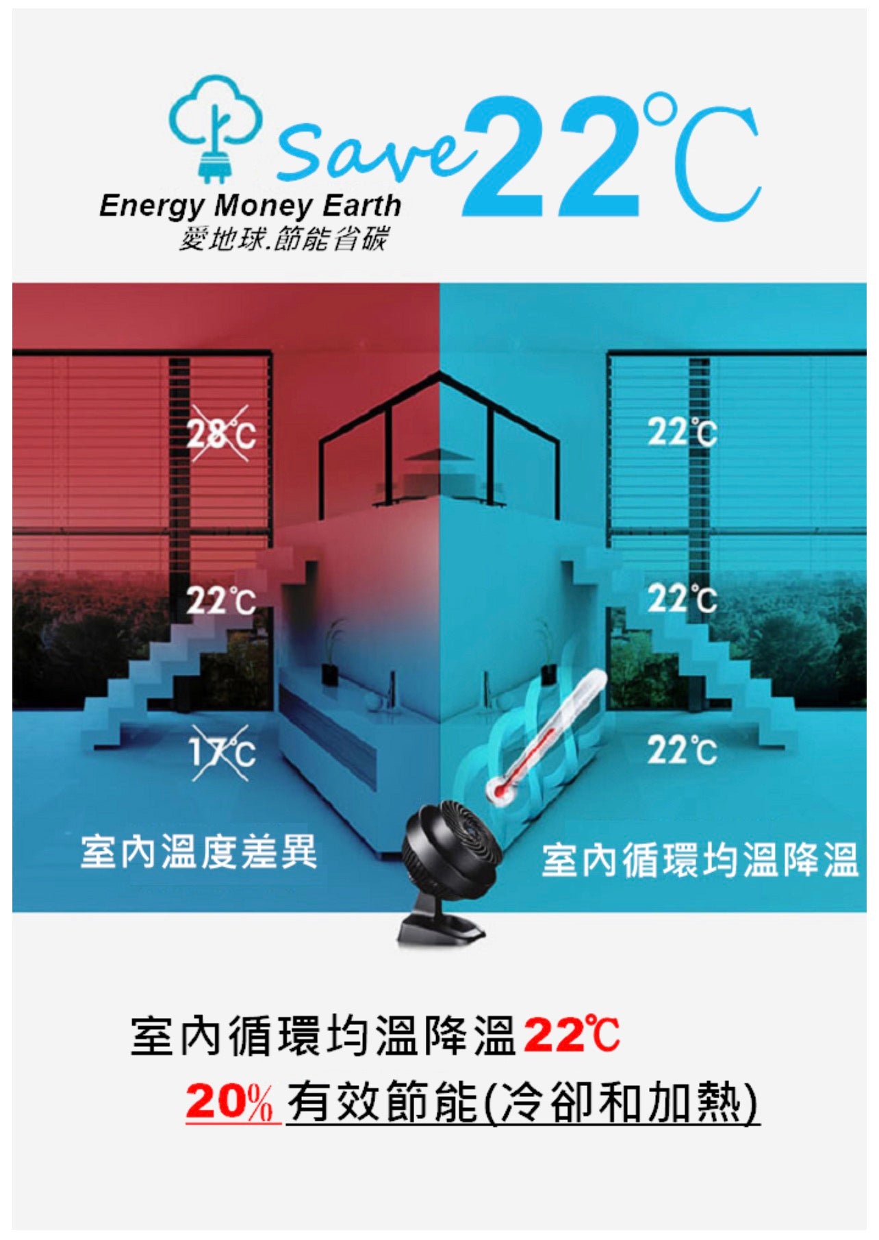 【旗艦巨風】美國 Vornado 沃拿多 733 專業渦流空氣循環扇